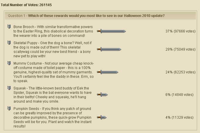 File:Halloween 2010 poll.png