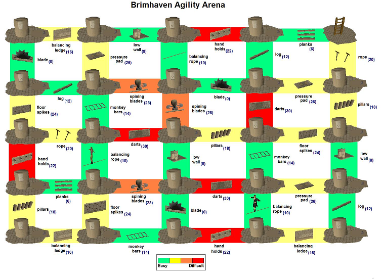 File:Brimhavenagilitymap.png