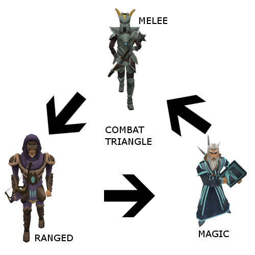 File:RS hd combat triangle.png