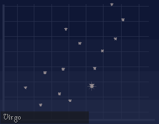 The constellation of Virgo.