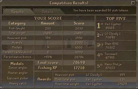 File:FishFlingersCompResults.png