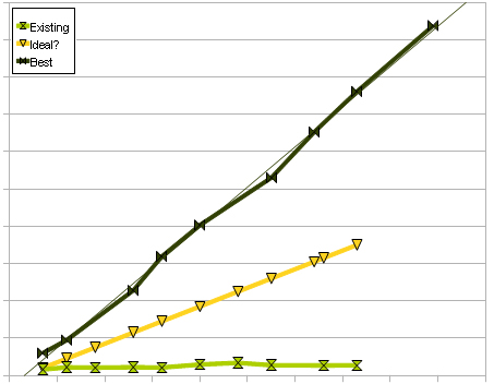 File:Xp rates.jpg