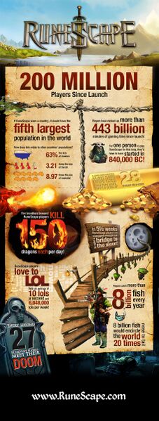 File:200m infographic.jpg