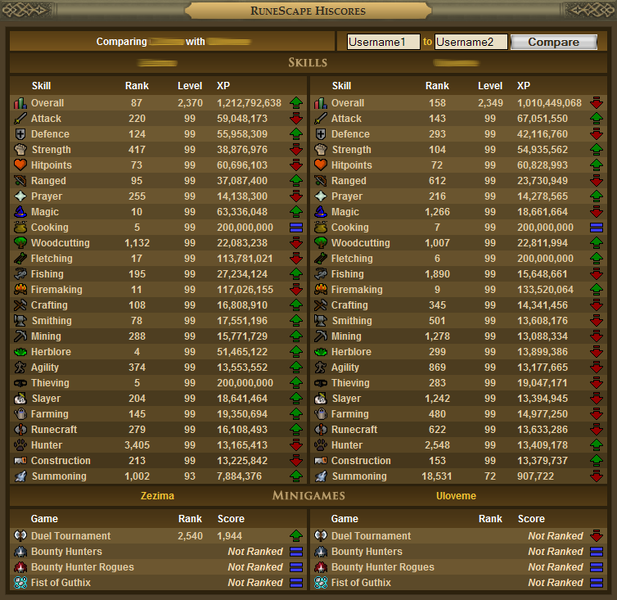 File:Hiscores compare.png